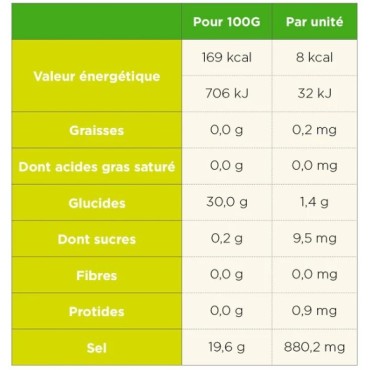 Pastilles hydratation Fruits rouges et caféine