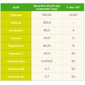 Hydratisierungspastillen Rote Früchte und Koffein