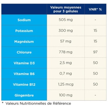 Capsules de sel de TA - Achat de compléments alimentaires de randonnée